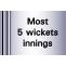 IPL 18 Most Five Wickets innings 2025 - Cricwindow.com 