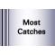 IPL 15 Most Catches 2022 - Cricwindow.com 