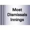 IPL Most Dismissals Innings Record - Cricwindow.com 