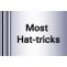 IPL 16 Most Hat-tricks 2023 - Cricwindow.com 