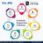 Outsourcing Companies in India
