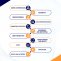 11 Productivity Hacks in 2023: Tips & Tricks