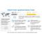 Protein Ingredients Market Size, Share, and Forecast [Latest]
