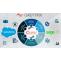 Think of ERP - CRM Integration, Get GUMU for Salesforce - Sage X3 Integration | Greytrix