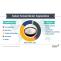 Sodium Formate Market to be valued US$ 604 Mn by 2027