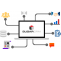 SugarCRM Plugins &amp; Addons, SugarCRM Software &amp; Modules - AppJetty