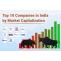 Top 10 Companies In India By Market Capitalization [2023]