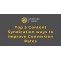 Top 5 Content Syndication ways to improve Conversion Rates