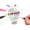 Career Aptitude Test — Find the right career that aligns with your...