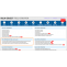 How to update &quot;Field Permissions&quot; for Multiple Objects for Multiple Profiles in few clicks? - BOFC