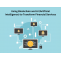Using Blockchain and AI (Artificial Intelligence) to Transform Financial Services