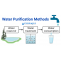 What are the Advanced Methods of Water Treatment? - Pure Aqua Water Treatment UAE, Qatar, KSA, Oman