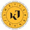 kundli jyotish's picture